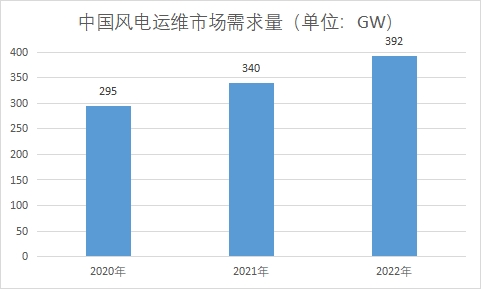 市場(chǎng)需求量 市場(chǎng)需求量