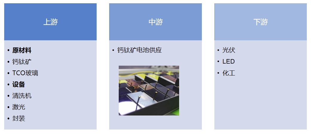 產(chǎn)業(yè)鏈全景