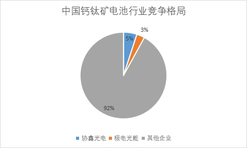 各企業(yè)市場份額