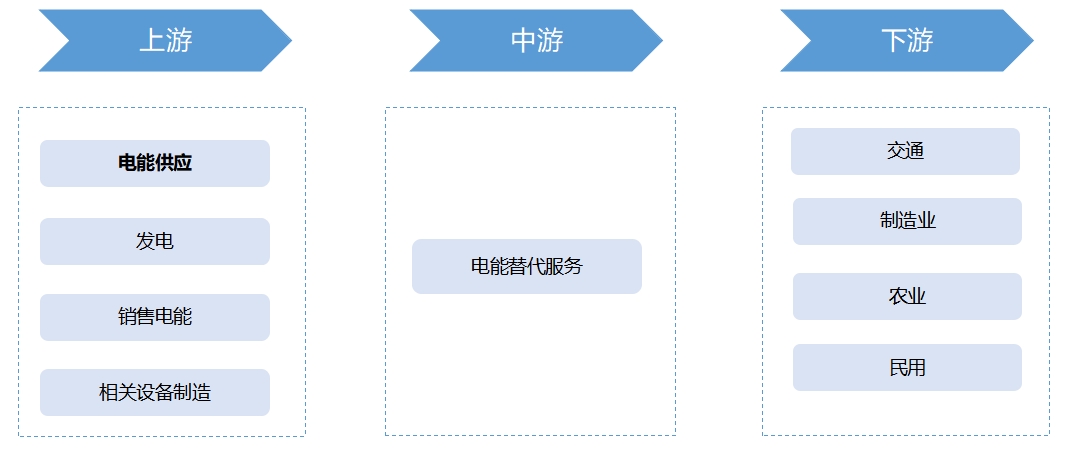 產(chǎn)業(yè)鏈全景