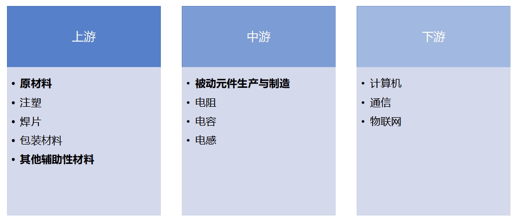 產(chǎn)業(yè)鏈全景