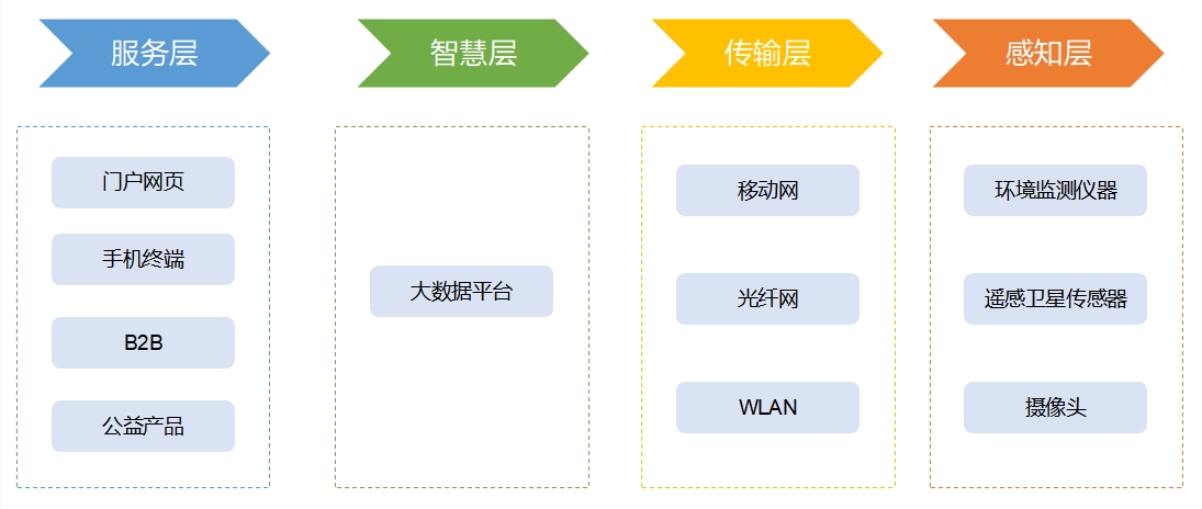 產(chǎn)業(yè)鏈全景