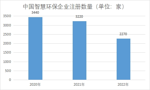 企業(yè)注冊數(shù)量