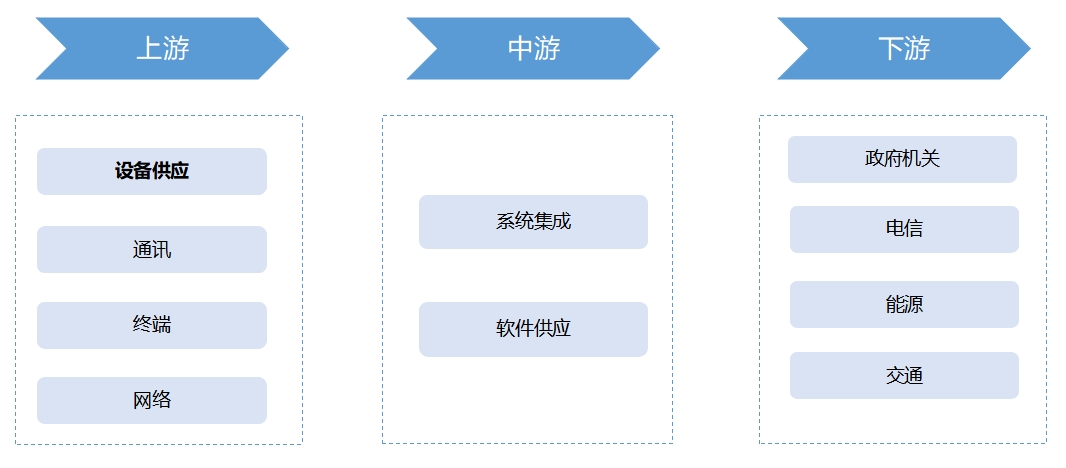 產(chǎn)業(yè)鏈全景