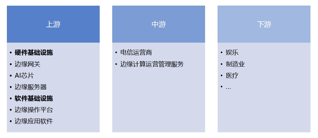 產(chǎn)業(yè)鏈全景