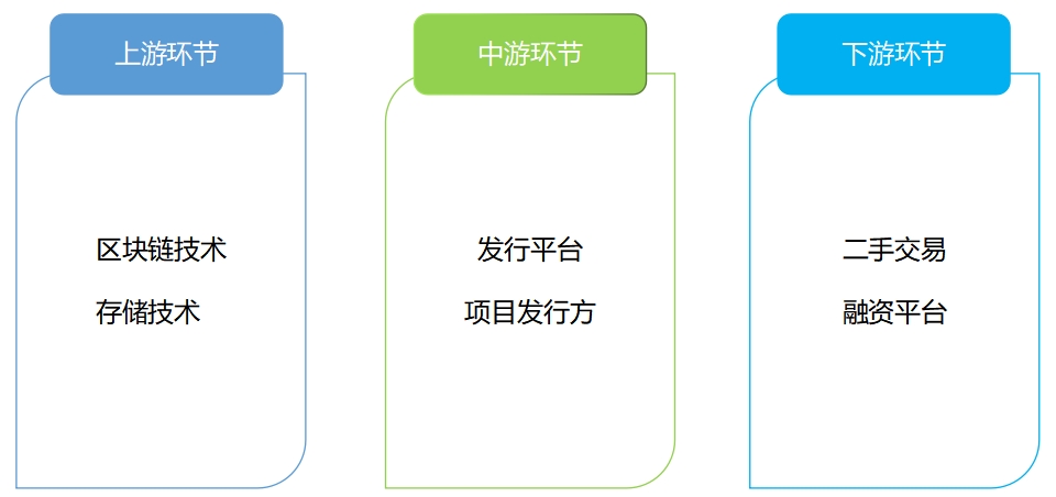 產(chǎn)業(yè)鏈全景