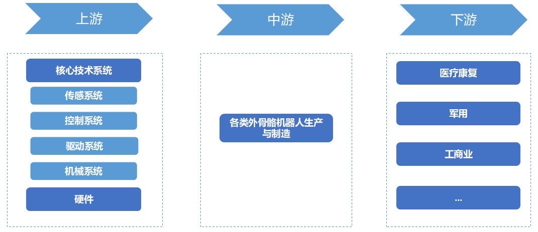 全球外骨骼機(jī)器人行業(yè)分析