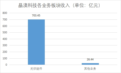 中國分布式光伏行業(yè)發(fā)展格局及重點企業(yè)調(diào)研