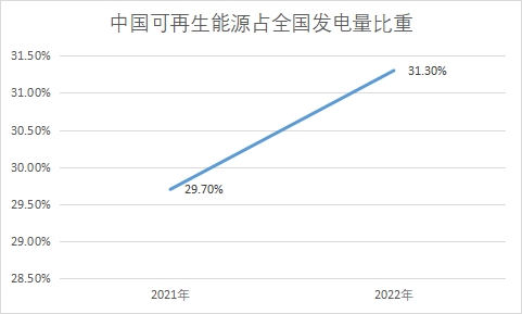 中國生物質(zhì)能發(fā)電行業(yè)發(fā)展機遇及趨勢預測