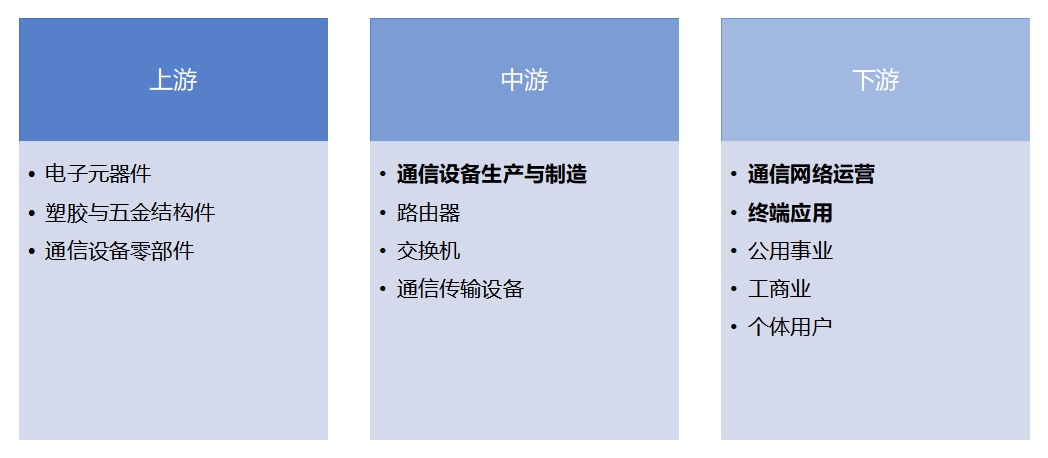 全球通信設(shè)備行業(yè)發(fā)展現(xiàn)狀及前景分析