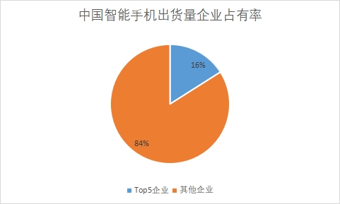 中國(guó)通信設(shè)備行業(yè)競(jìng)爭(zhēng)格局及重點(diǎn)廠商研究