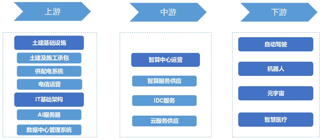 全球智算中心行業(yè)發(fā)展現(xiàn)狀及前景分析