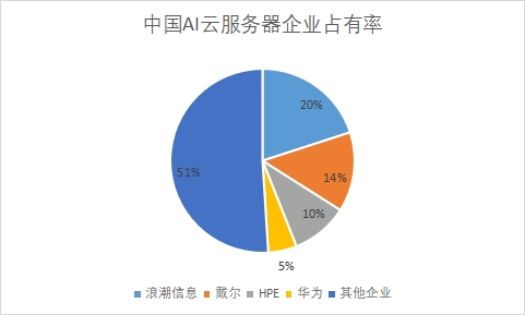中國智算中心行業(yè)發(fā)展格局及重點企業(yè)調(diào)研