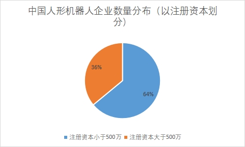 中國人形機(jī)器人市場現(xiàn)狀研究報告