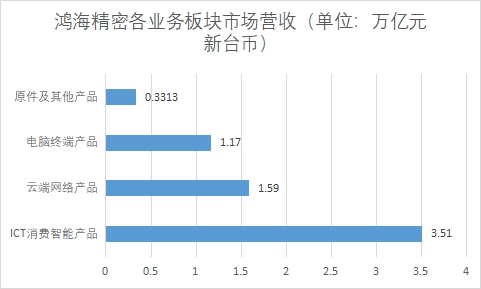 中國電子制造服務(wù)（EMS）行業(yè)競爭格局及重點企業(yè)調(diào)研
