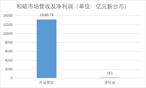 中國電子制造服務(wù)（EMS）行業(yè)競爭格局及重點企業(yè)調(diào)研