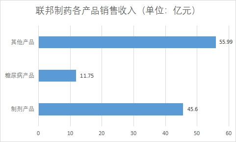 中國(guó)抗生素行業(yè)競(jìng)爭(zhēng)格局及重點(diǎn)企業(yè)研究