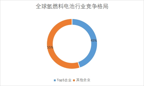 全球氫燃料電池行業(yè)發(fā)展現(xiàn)狀及前景分析報告