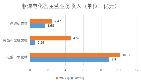 中國錳業(yè)行業(yè)競爭格局及重點企業(yè)經(jīng)營情況調(diào)研