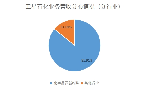 中國丙烯酸行業(yè)競爭格局及重點企業(yè)研究