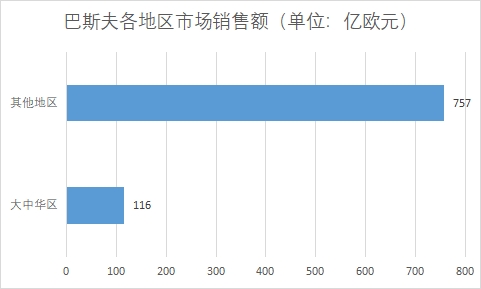 中國丙烯酸行業(yè)競爭格局及重點企業(yè)研究