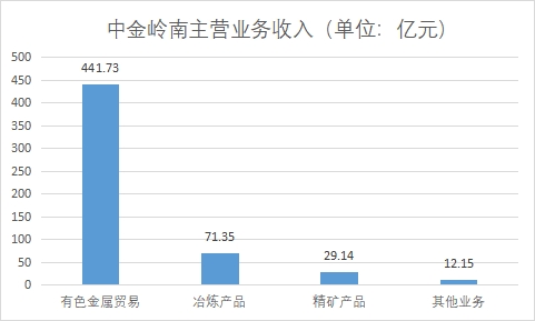 中國鎵行業(yè)發(fā)展格局及重點(diǎn)企業(yè)調(diào)研