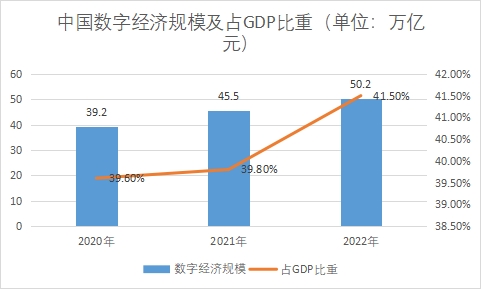 中國SaaS（軟件即服務(wù)）行業(yè)發(fā)展環(huán)境及趨勢預測