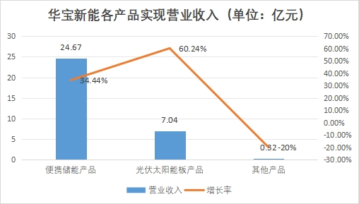 中國便攜式儲能行業(yè)競爭格局及重點企業(yè)調研