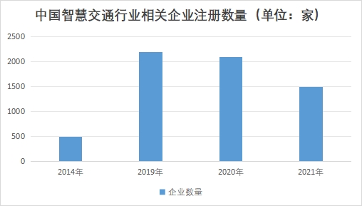 中國(guó)車(chē)路協(xié)同市場(chǎng)研究報(bào)告