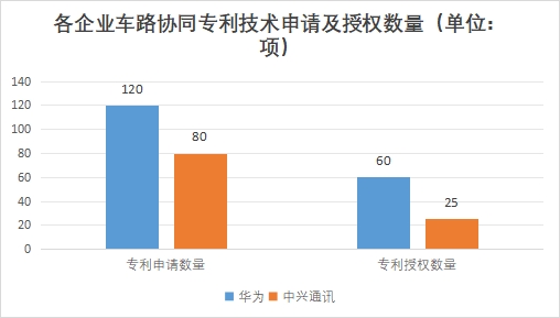 中國車路協(xié)同行業(yè)競爭格局及重點(diǎn)企業(yè)調(diào)研