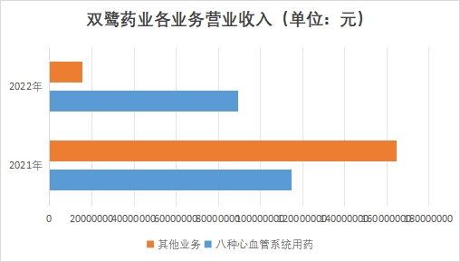中國心血管系統(tǒng)藥物行業(yè)競爭格局及重點企業(yè)經(jīng)營情況調(diào)研