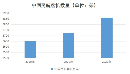 中國航空涂料行業(yè)競爭格局及重點(diǎn)企業(yè)調(diào)研