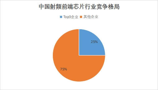 中國射頻前端芯片行業(yè)競爭格局及重點(diǎn)企業(yè)研究