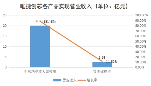 中國射頻前端芯片行業(yè)競爭格局及重點(diǎn)企業(yè)研究