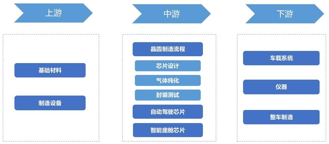 全球汽車(chē)大算力芯片行業(yè)發(fā)展現(xiàn)狀及前景分析