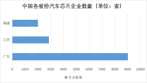 中國汽車大算力芯片市場研究