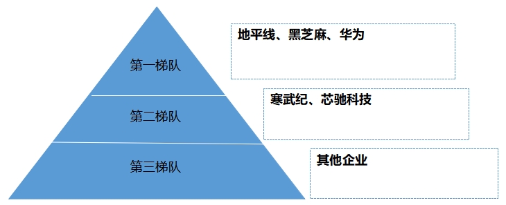 中國汽車大算力芯片行業(yè)競爭格局及重點(diǎn)企業(yè)調(diào)研
