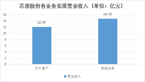 中國汽車大算力芯片行業(yè)競爭格局及重點(diǎn)企業(yè)調(diào)研