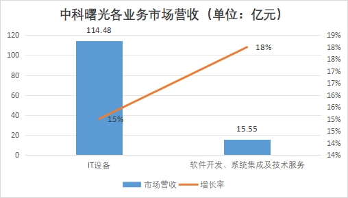 中國數據存儲行業(yè)競爭格局及重點企業(yè)經營情況研究
