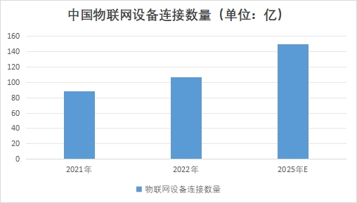 中國(guó)智能硬件市場(chǎng)現(xiàn)狀研究報(bào)告