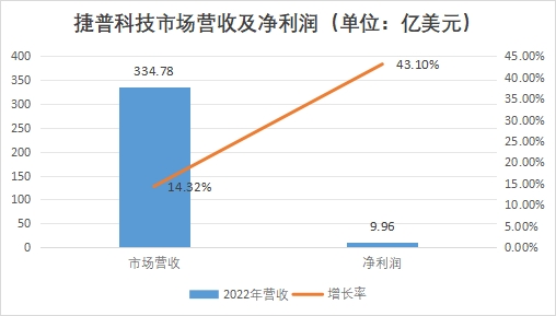 中國(guó)智能硬件行業(yè)競(jìng)爭(zhēng)格局及重點(diǎn)企業(yè)經(jīng)營(yíng)情況調(diào)研