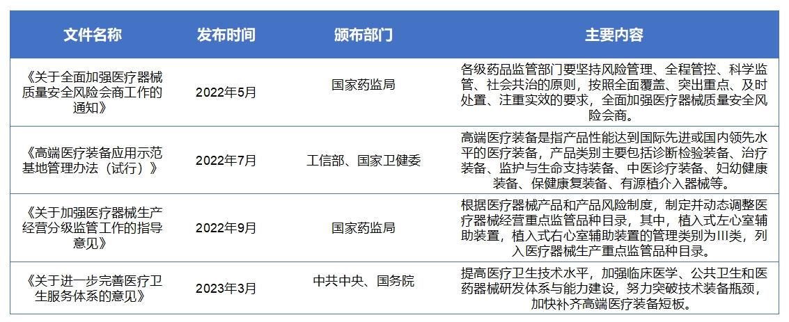 中國心室輔助裝置<a  href=