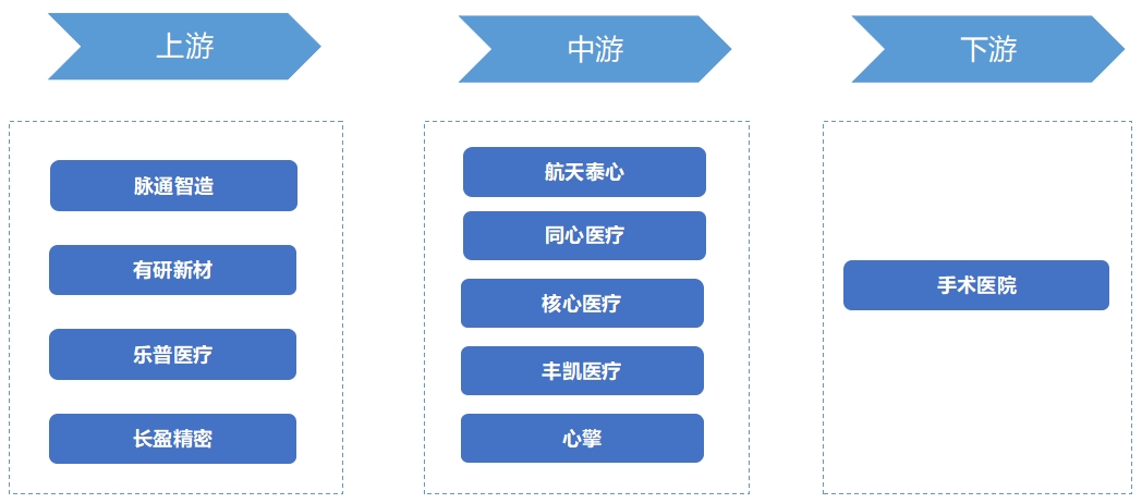 中國心室輔助裝置行業(yè)競爭格局及重點(diǎn)企業(yè)經(jīng)營情況調(diào)研