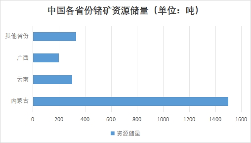 中國(guó)金屬鍺行業(yè)競(jìng)爭(zhēng)格局及重點(diǎn)企業(yè)經(jīng)營(yíng)情況調(diào)研