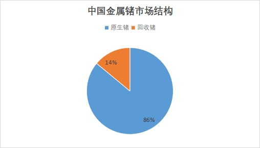 中國(guó)金屬鍺行業(yè)競(jìng)爭(zhēng)格局及重點(diǎn)企業(yè)經(jīng)營(yíng)情況調(diào)研