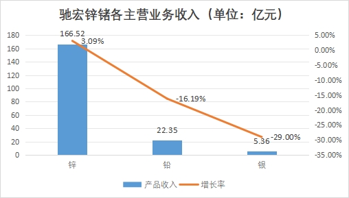 中國(guó)金屬鍺行業(yè)競(jìng)爭(zhēng)格局及重點(diǎn)企業(yè)經(jīng)營(yíng)情況調(diào)研