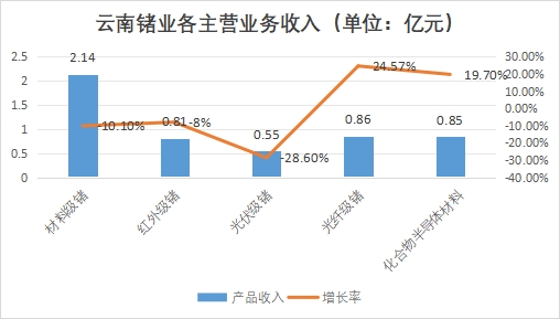 中國(guó)金屬鍺行業(yè)競(jìng)爭(zhēng)格局及重點(diǎn)企業(yè)經(jīng)營(yíng)情況調(diào)研