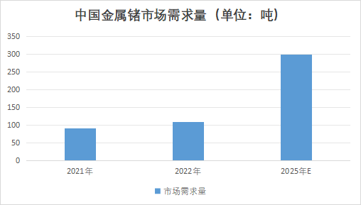 中國(guó)金屬鍺行業(yè)發(fā)展環(huán)境及趨勢(shì)預(yù)測(cè)