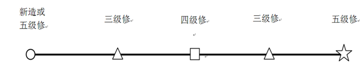 動車組檢修周期循環(huán)圖