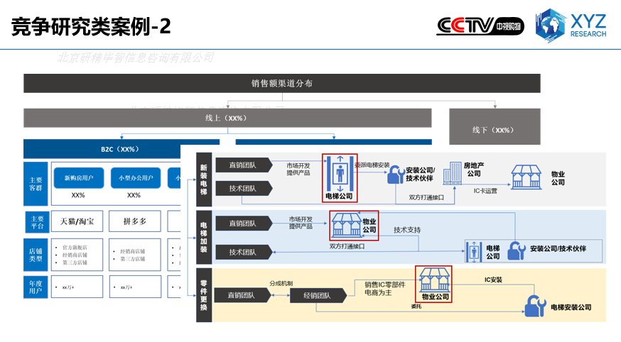 競爭研究類案例-2